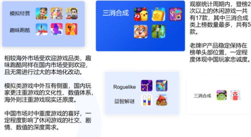 休闲游戏产品方向趋势观察及广告变现商业策略优化建议
